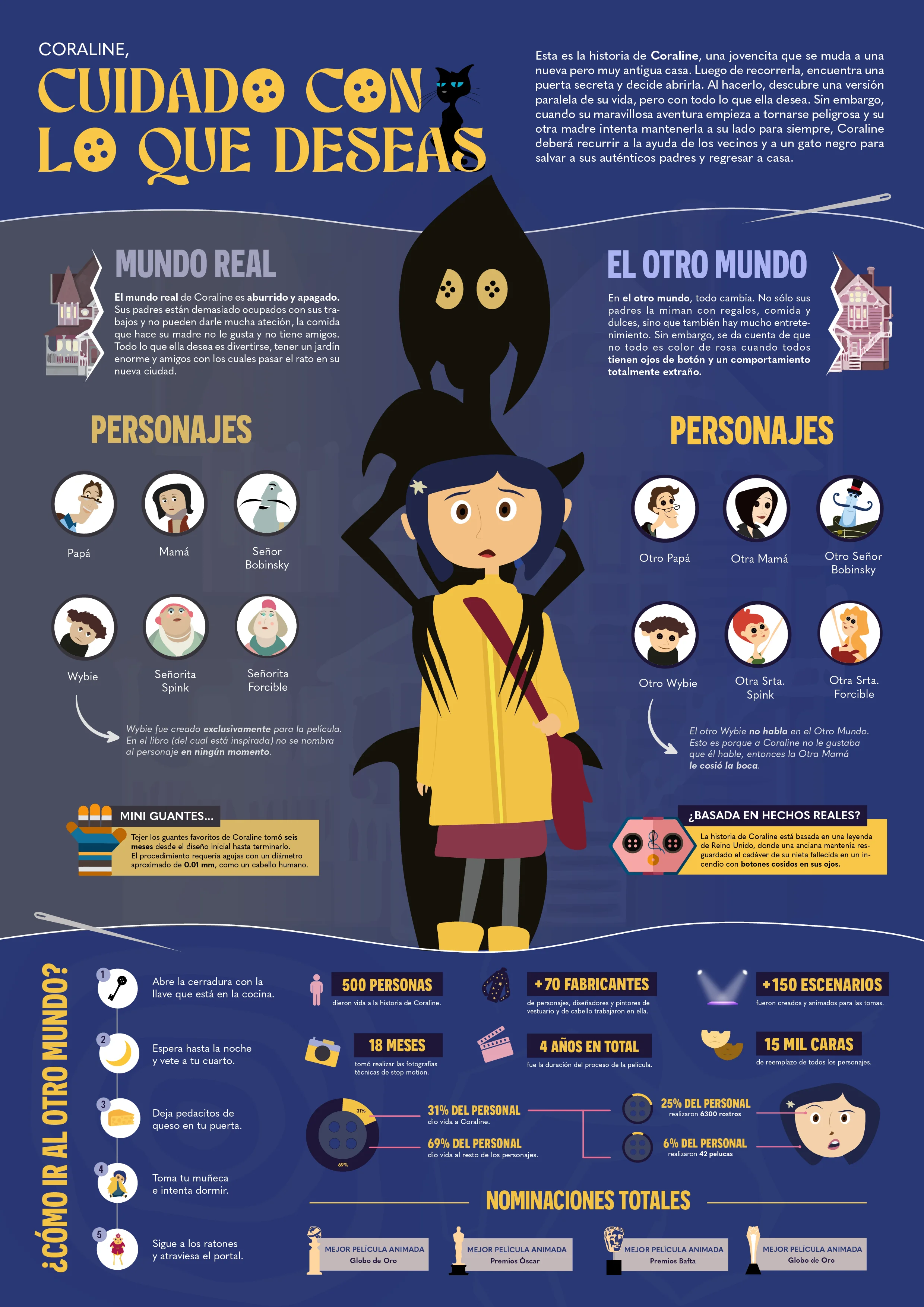 Infografía sobre Coraline y la puerta secreta que contrapone el mundo real y el Otro Mundo