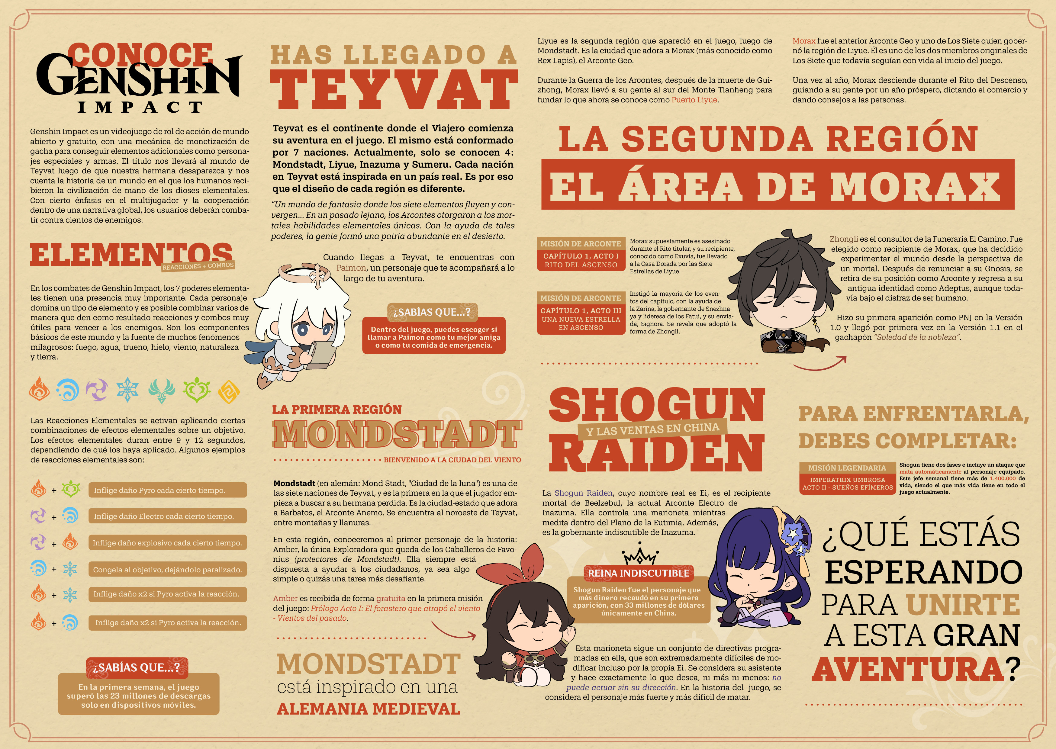 Editorial back of the Genshin Impact magazine poster with information about the game’s characters, regions, and elements
