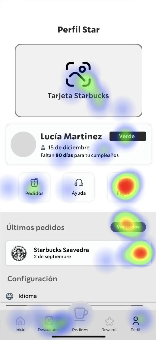 Profile screen heatmap