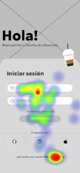 Heatmap for the registration task